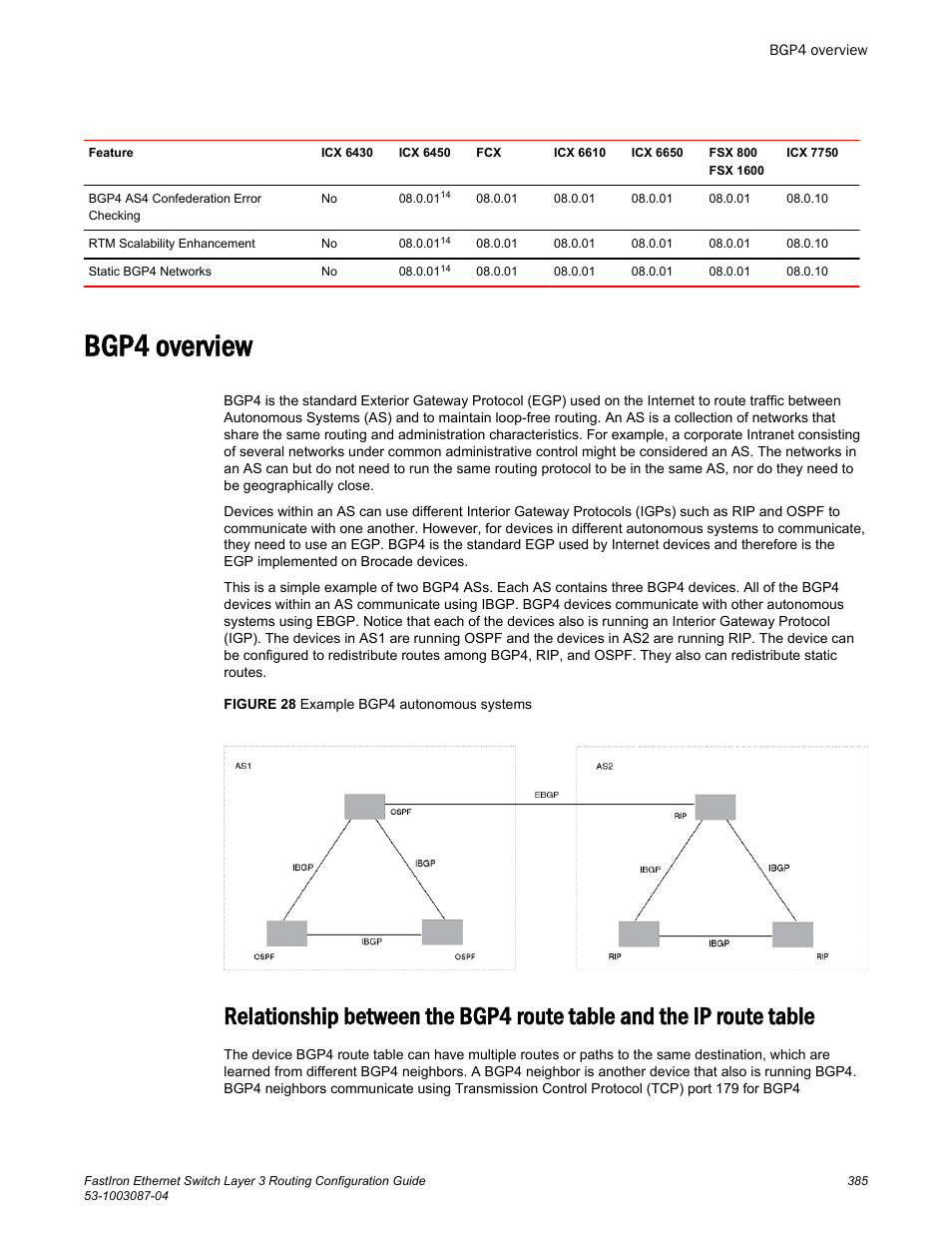 Bgp4 overview | Brocade FastIron Ethernet Switch Layer 3 Routing Configuration Guide User Manual | Page 385 / 672