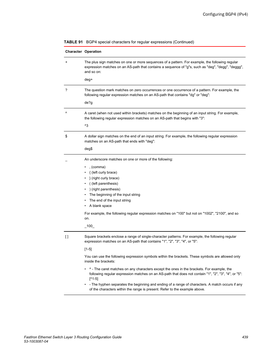 Brocade FastIron Ethernet Switch Layer 3 Routing Configuration Guide User Manual | Page 439 / 672