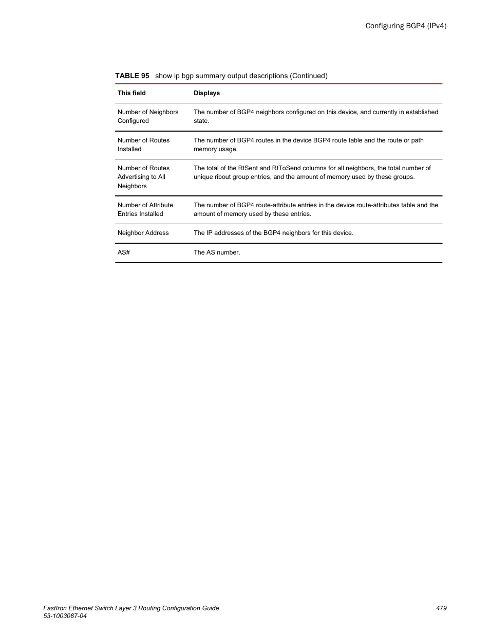 Brocade FastIron Ethernet Switch Layer 3 Routing Configuration Guide User Manual | Page 479 / 672