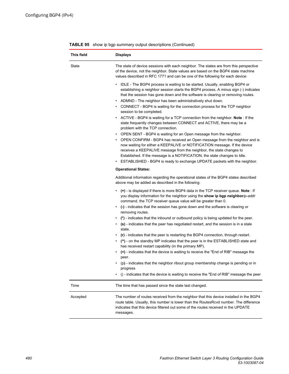 Brocade FastIron Ethernet Switch Layer 3 Routing Configuration Guide User Manual | Page 480 / 672