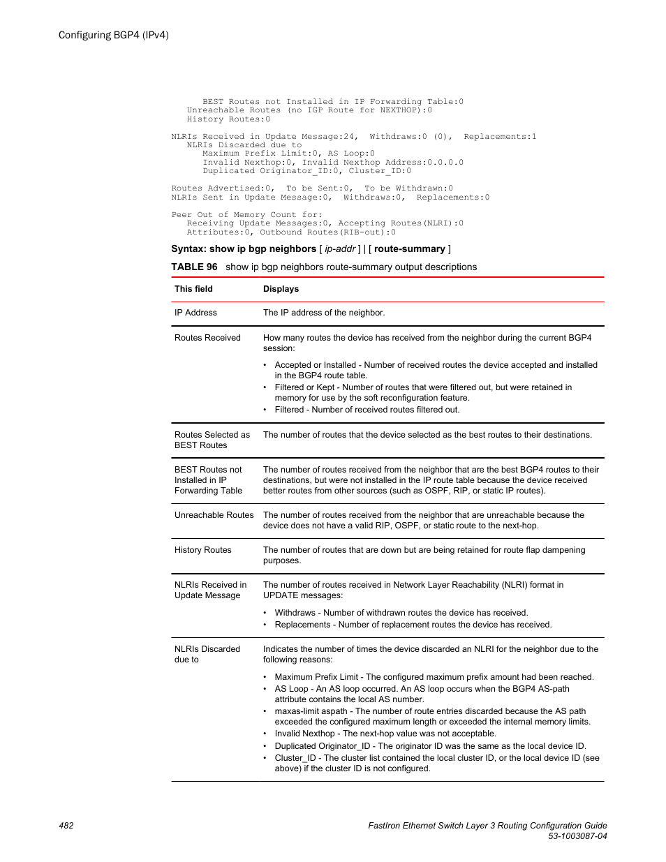 Brocade FastIron Ethernet Switch Layer 3 Routing Configuration Guide User Manual | Page 482 / 672