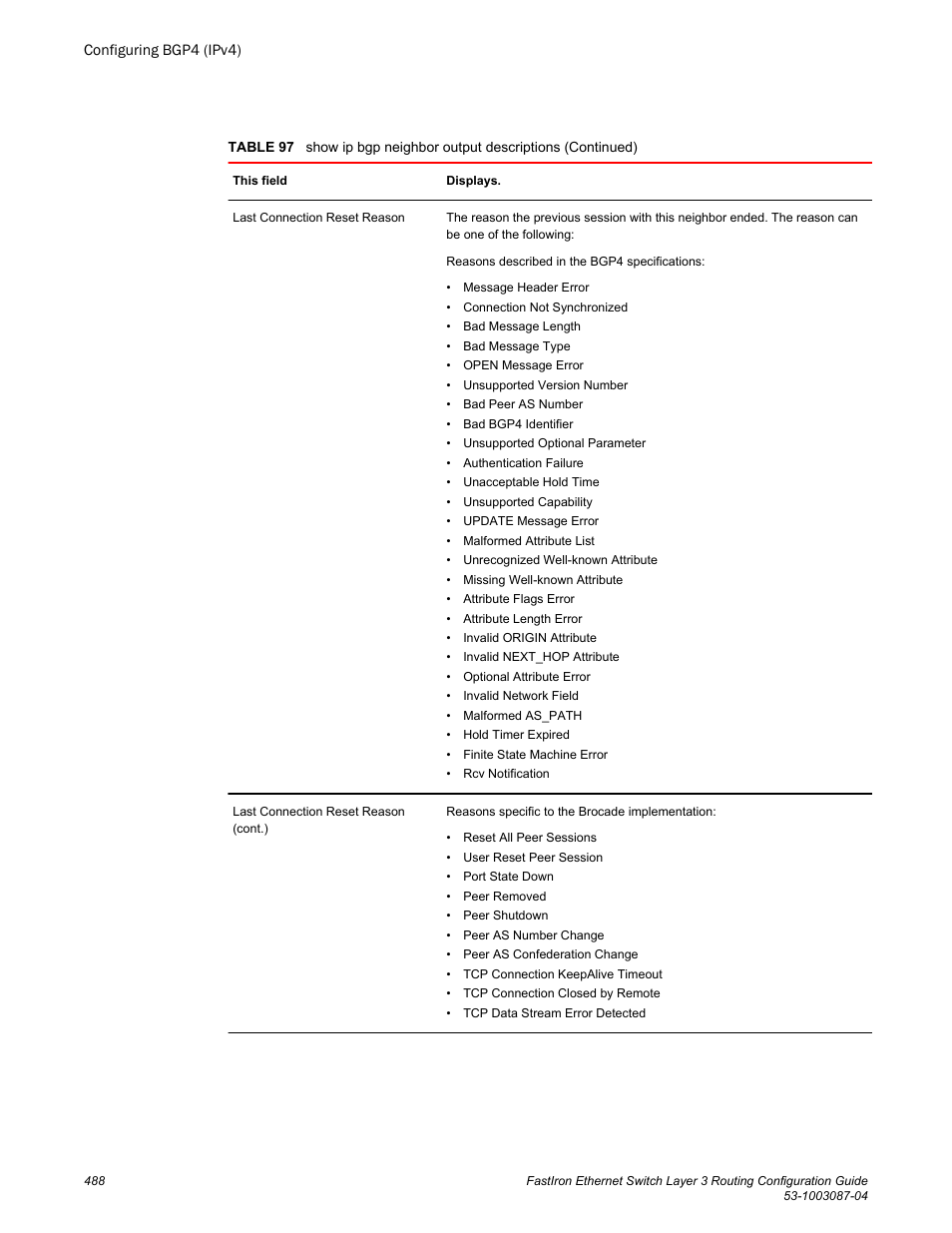 Brocade FastIron Ethernet Switch Layer 3 Routing Configuration Guide User Manual | Page 488 / 672