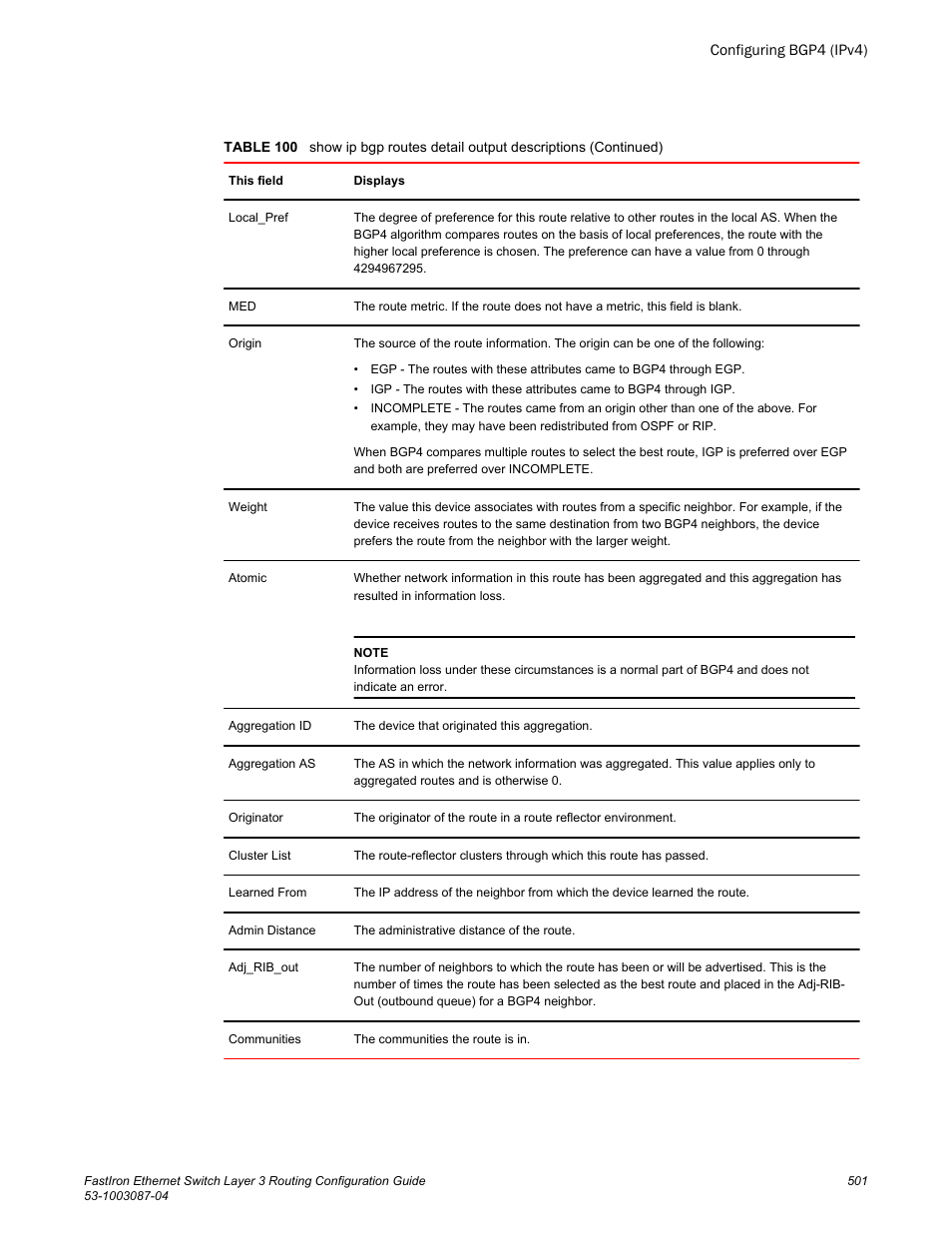 Brocade FastIron Ethernet Switch Layer 3 Routing Configuration Guide User Manual | Page 501 / 672