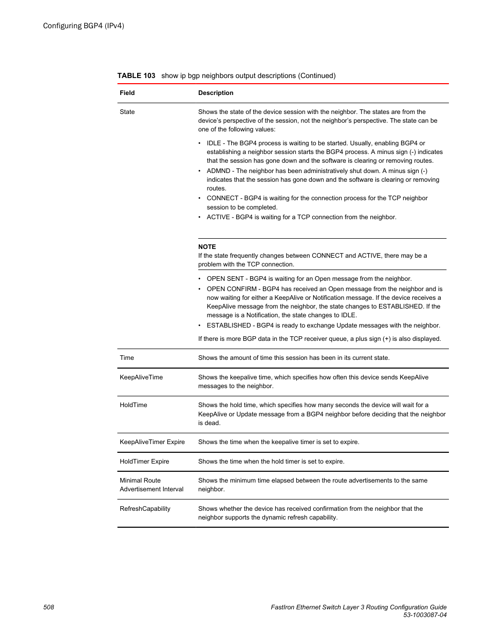 Brocade FastIron Ethernet Switch Layer 3 Routing Configuration Guide User Manual | Page 508 / 672