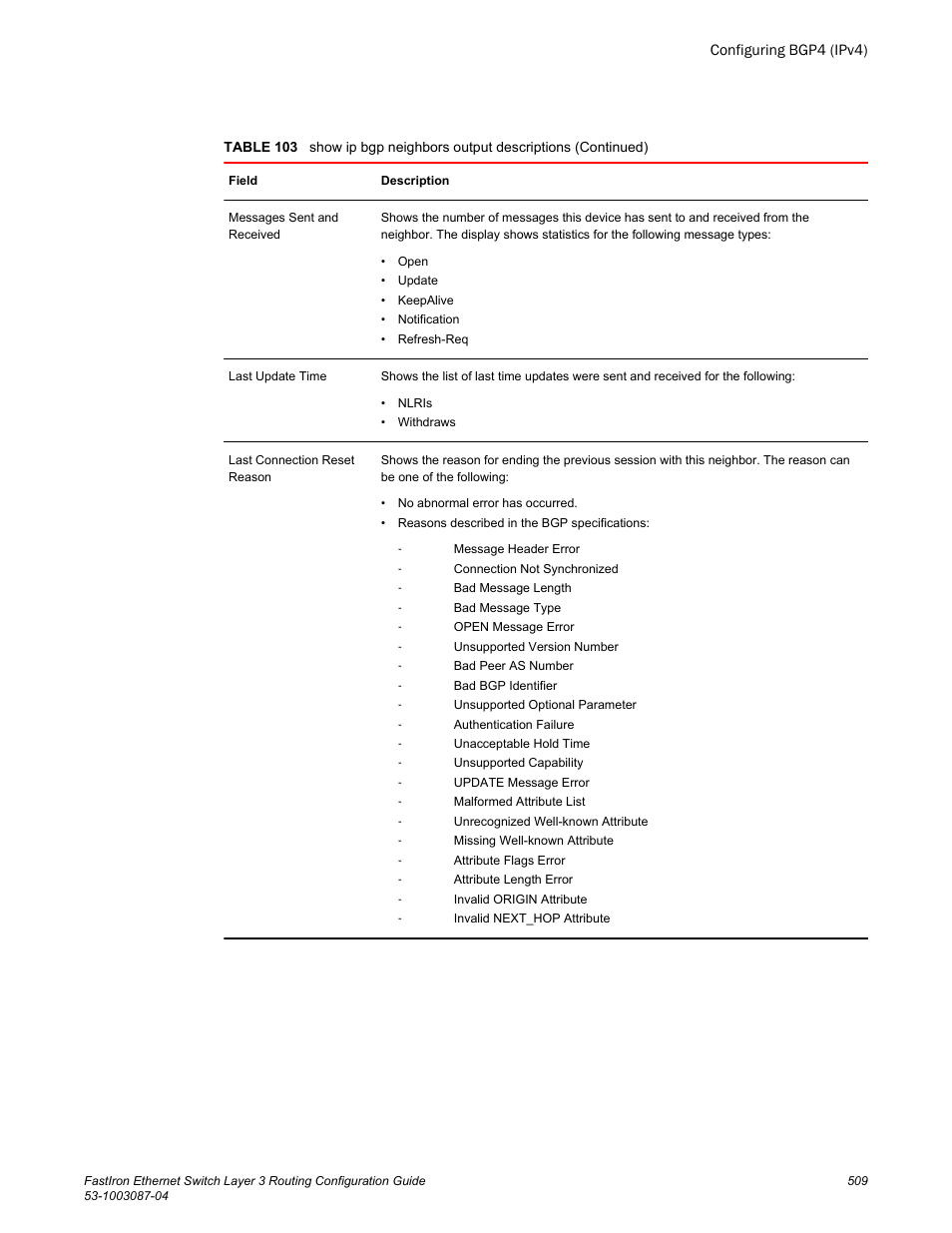 Brocade FastIron Ethernet Switch Layer 3 Routing Configuration Guide User Manual | Page 509 / 672