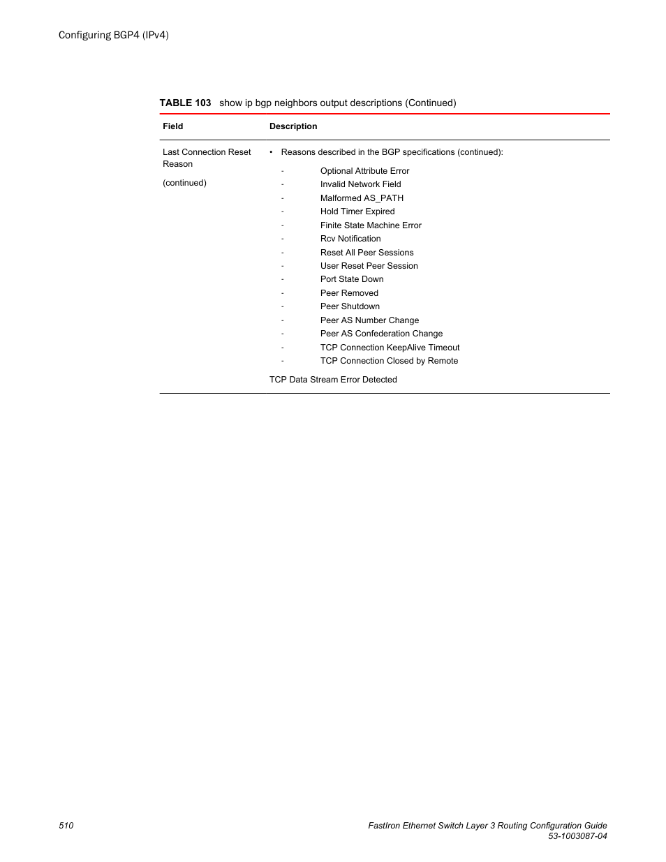 Brocade FastIron Ethernet Switch Layer 3 Routing Configuration Guide User Manual | Page 510 / 672