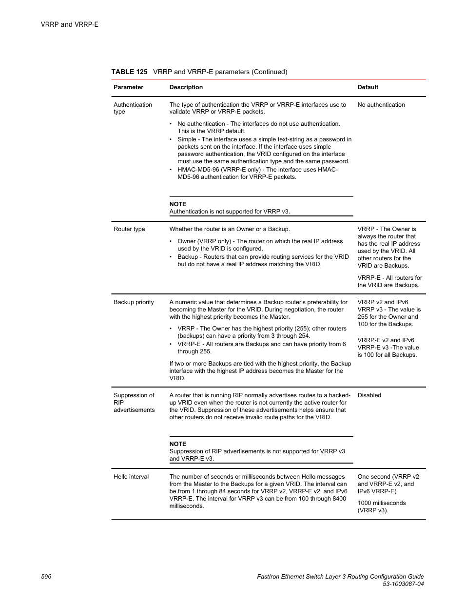 Brocade FastIron Ethernet Switch Layer 3 Routing Configuration Guide User Manual | Page 596 / 672