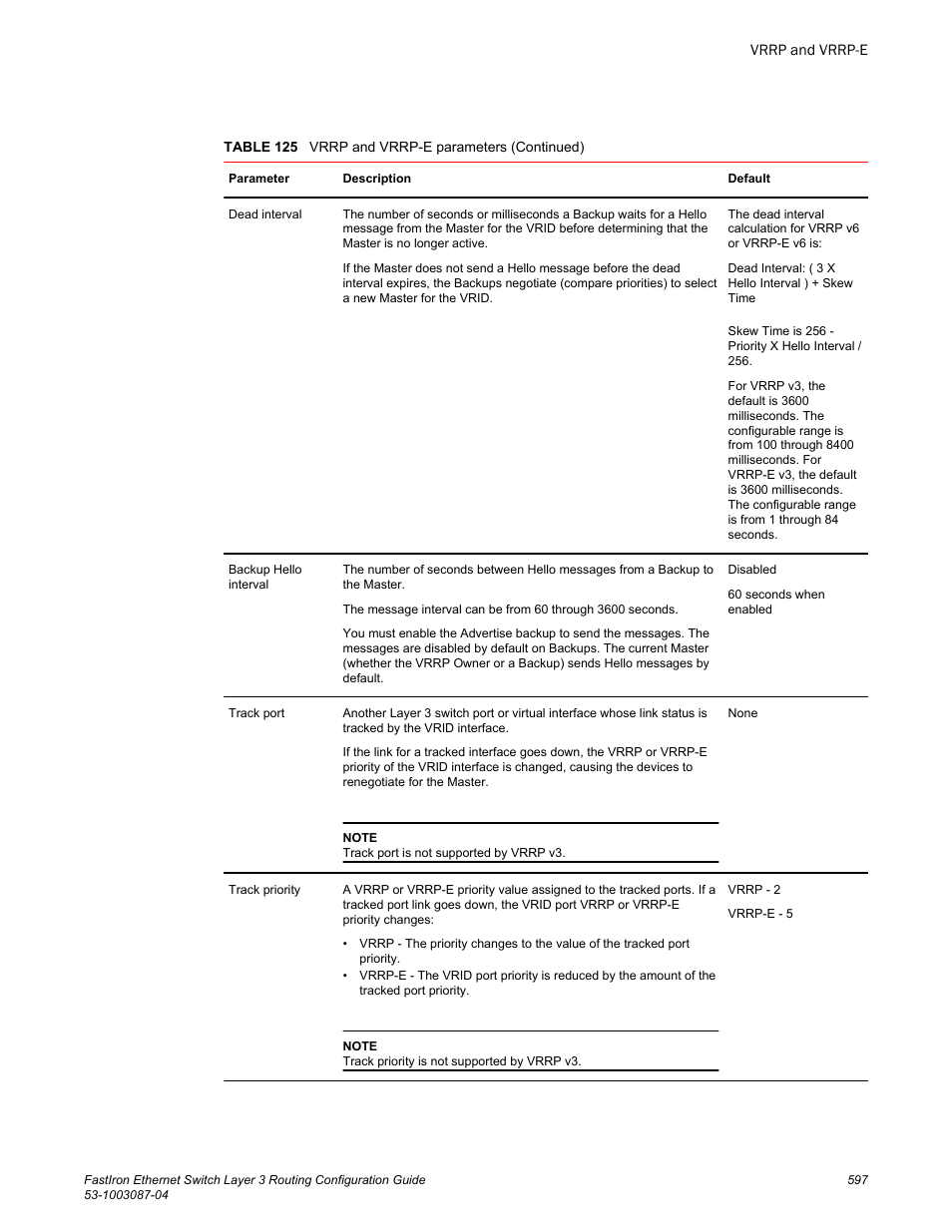 Brocade FastIron Ethernet Switch Layer 3 Routing Configuration Guide User Manual | Page 597 / 672