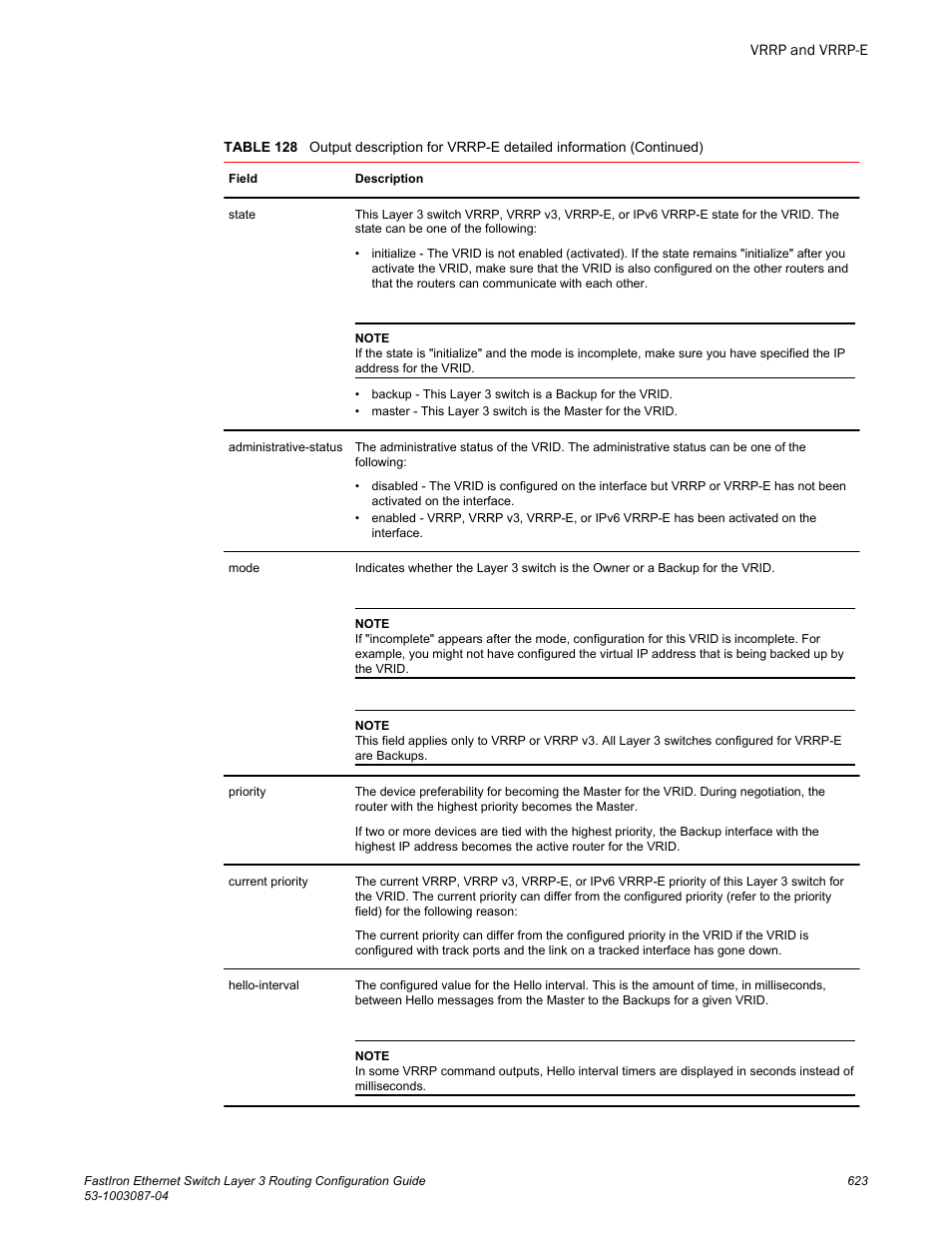 Brocade FastIron Ethernet Switch Layer 3 Routing Configuration Guide User Manual | Page 623 / 672