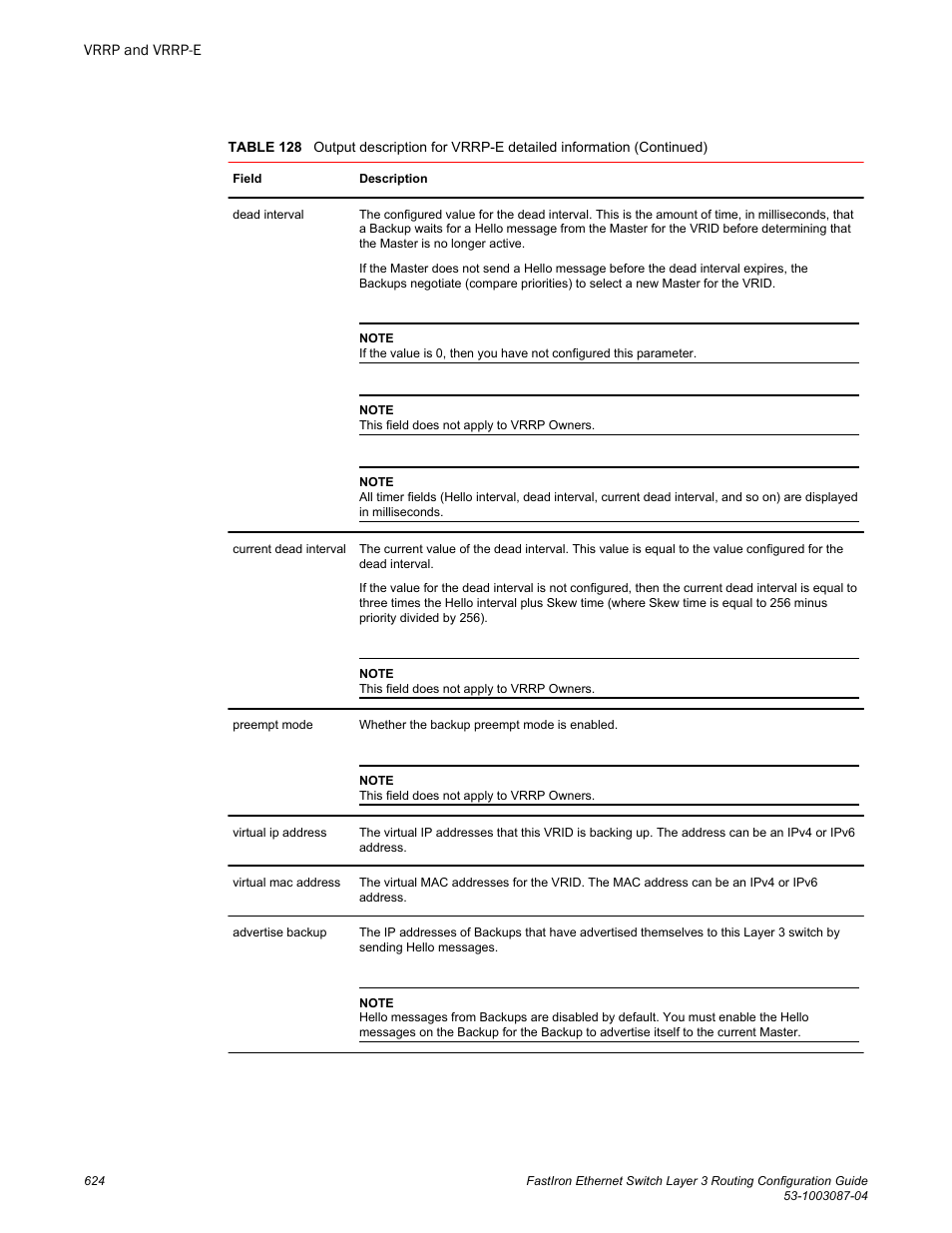 Brocade FastIron Ethernet Switch Layer 3 Routing Configuration Guide User Manual | Page 624 / 672