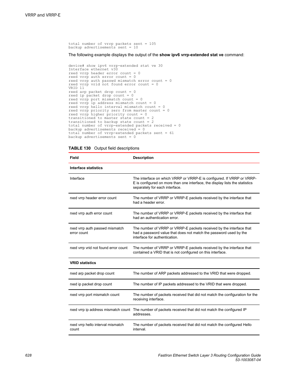 Brocade FastIron Ethernet Switch Layer 3 Routing Configuration Guide User Manual | Page 628 / 672