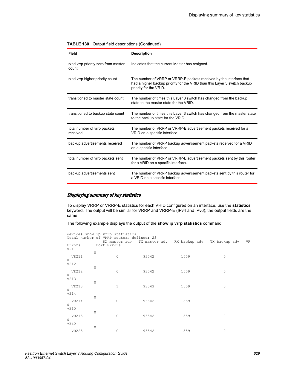 Displaying summary of key statistics | Brocade FastIron Ethernet Switch Layer 3 Routing Configuration Guide User Manual | Page 629 / 672