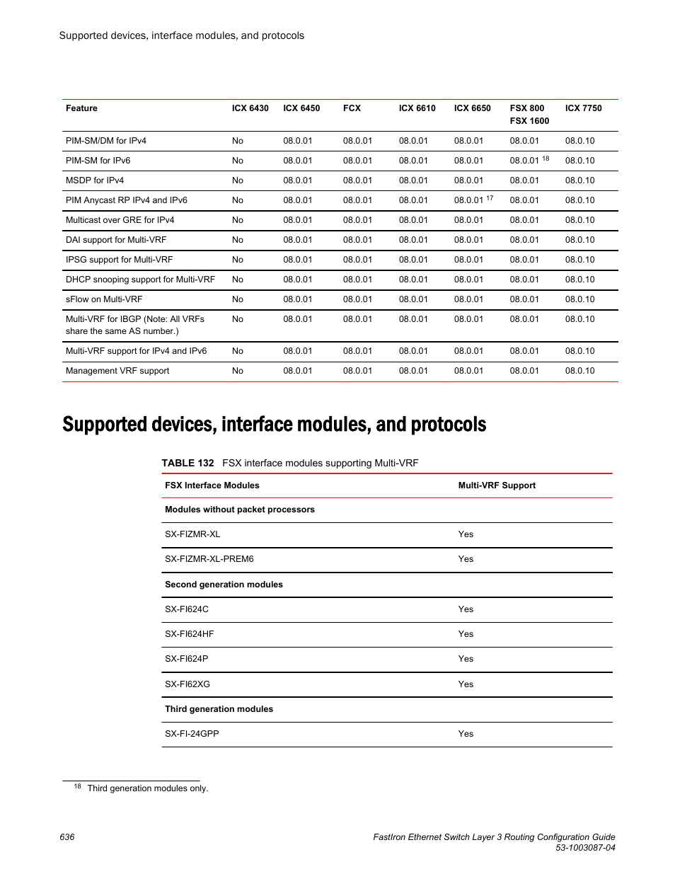 Brocade FastIron Ethernet Switch Layer 3 Routing Configuration Guide User Manual | Page 636 / 672