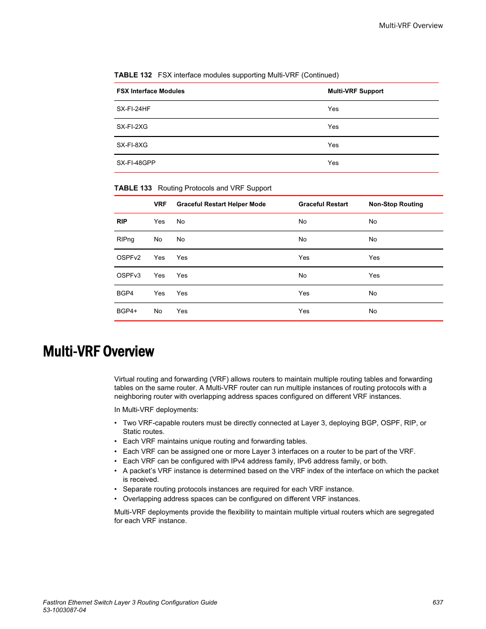 Multi-vrf overview | Brocade FastIron Ethernet Switch Layer 3 Routing Configuration Guide User Manual | Page 637 / 672