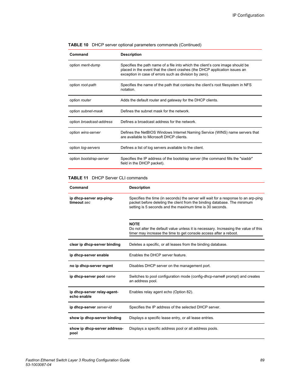 Brocade FastIron Ethernet Switch Layer 3 Routing Configuration Guide User Manual | Page 89 / 672