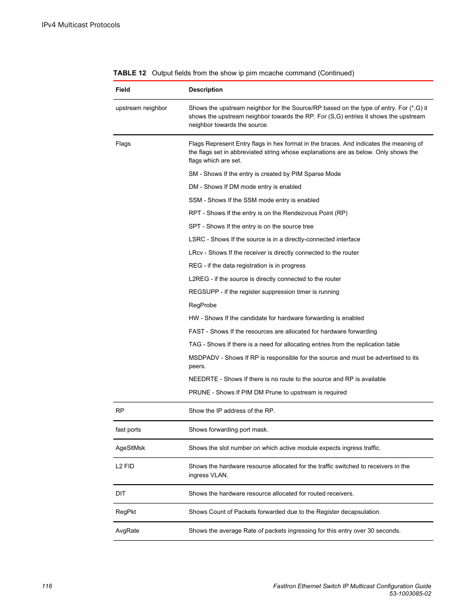 Brocade FastIron Ethernet Switch IP Multicast Configuration Guide User Manual | Page 118 / 230