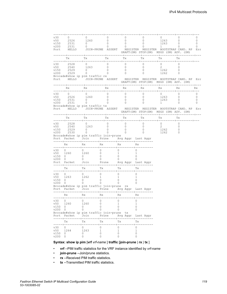 Brocade FastIron Ethernet Switch IP Multicast Configuration Guide User Manual | Page 121 / 230