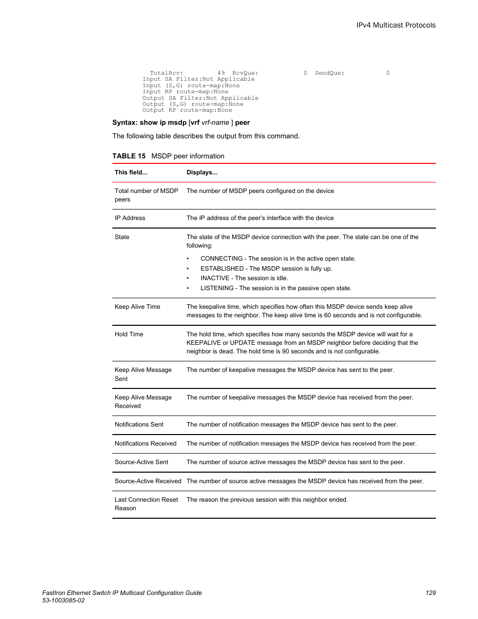 Brocade FastIron Ethernet Switch IP Multicast Configuration Guide User Manual | Page 131 / 230