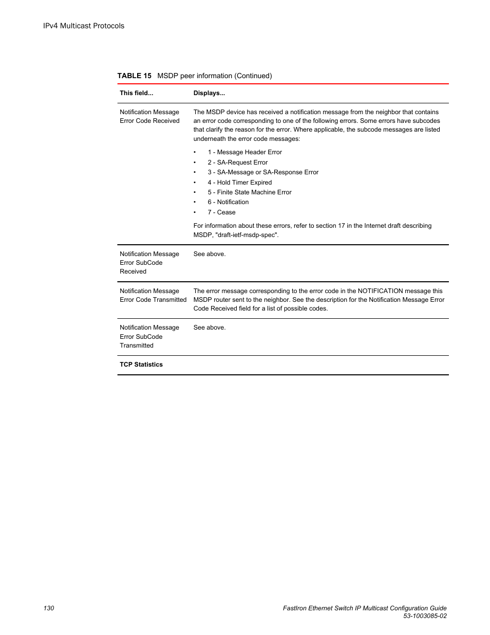 Brocade FastIron Ethernet Switch IP Multicast Configuration Guide User Manual | Page 132 / 230