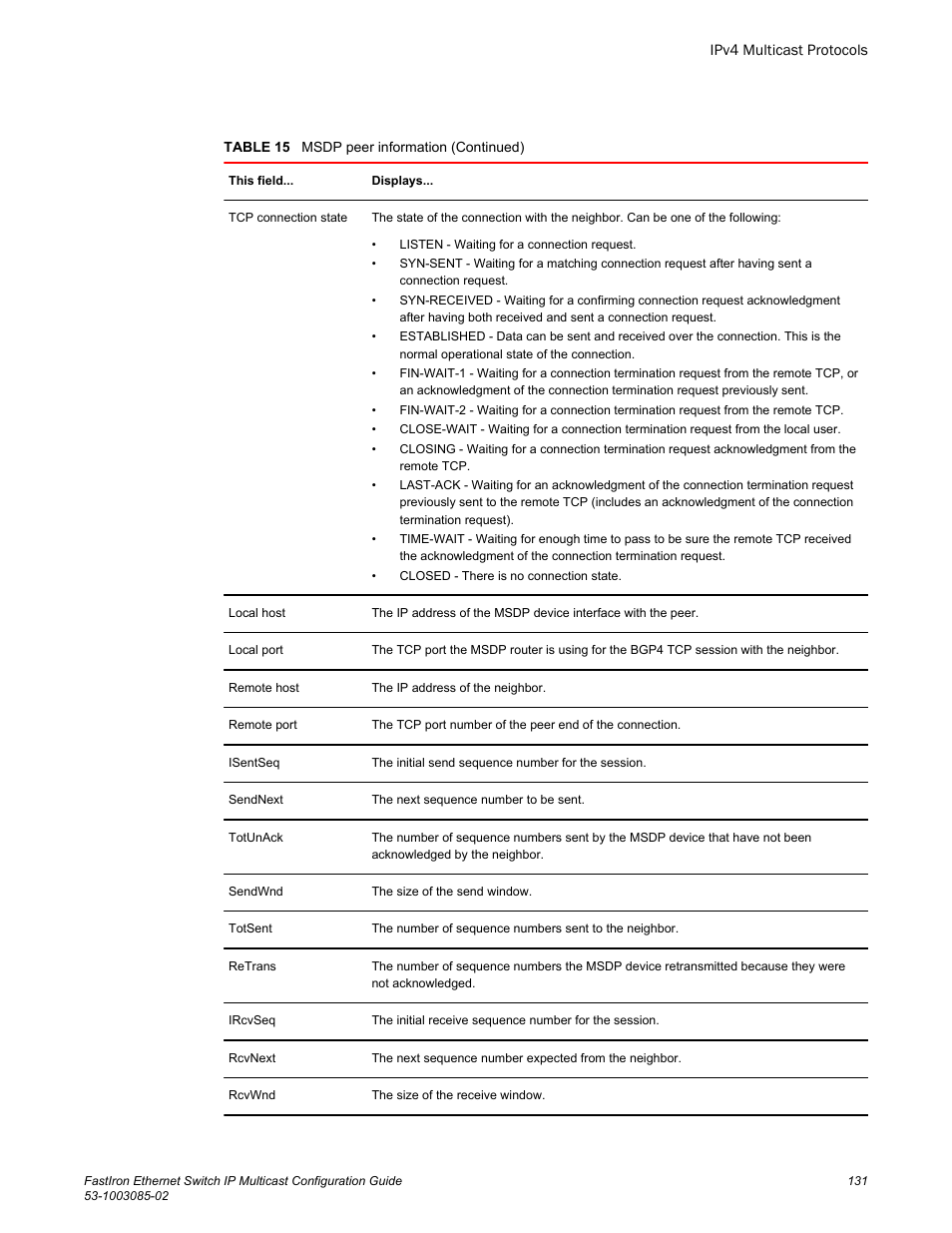 Brocade FastIron Ethernet Switch IP Multicast Configuration Guide User Manual | Page 133 / 230