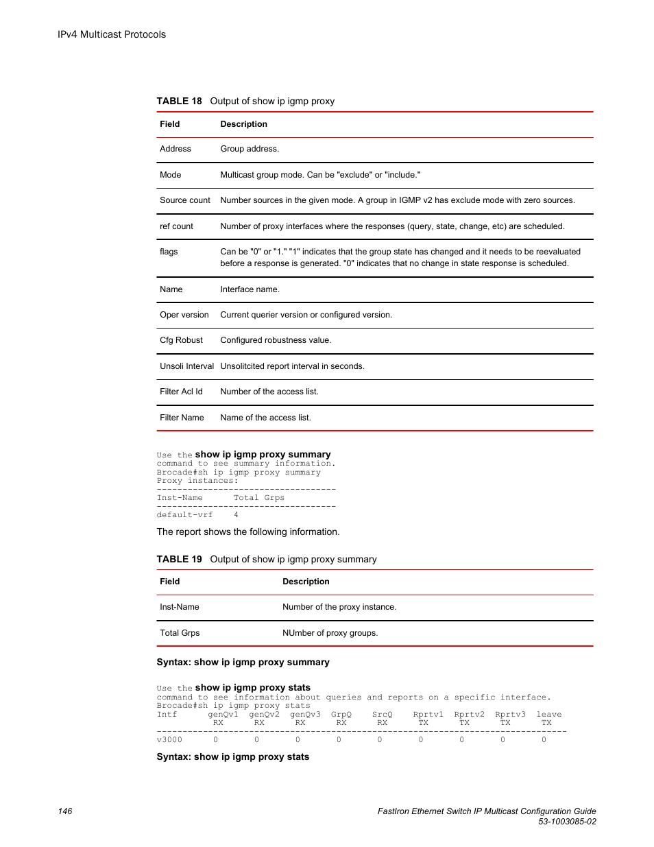 Brocade FastIron Ethernet Switch IP Multicast Configuration Guide User Manual | Page 148 / 230