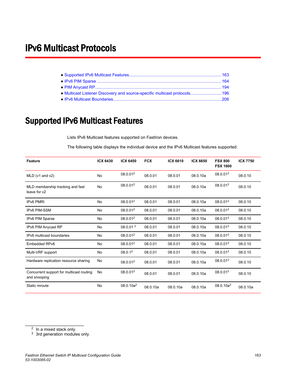 Ipv6 multicast protocols, Supported ipv6 multicast features | Brocade FastIron Ethernet Switch IP Multicast Configuration Guide User Manual | Page 165 / 230