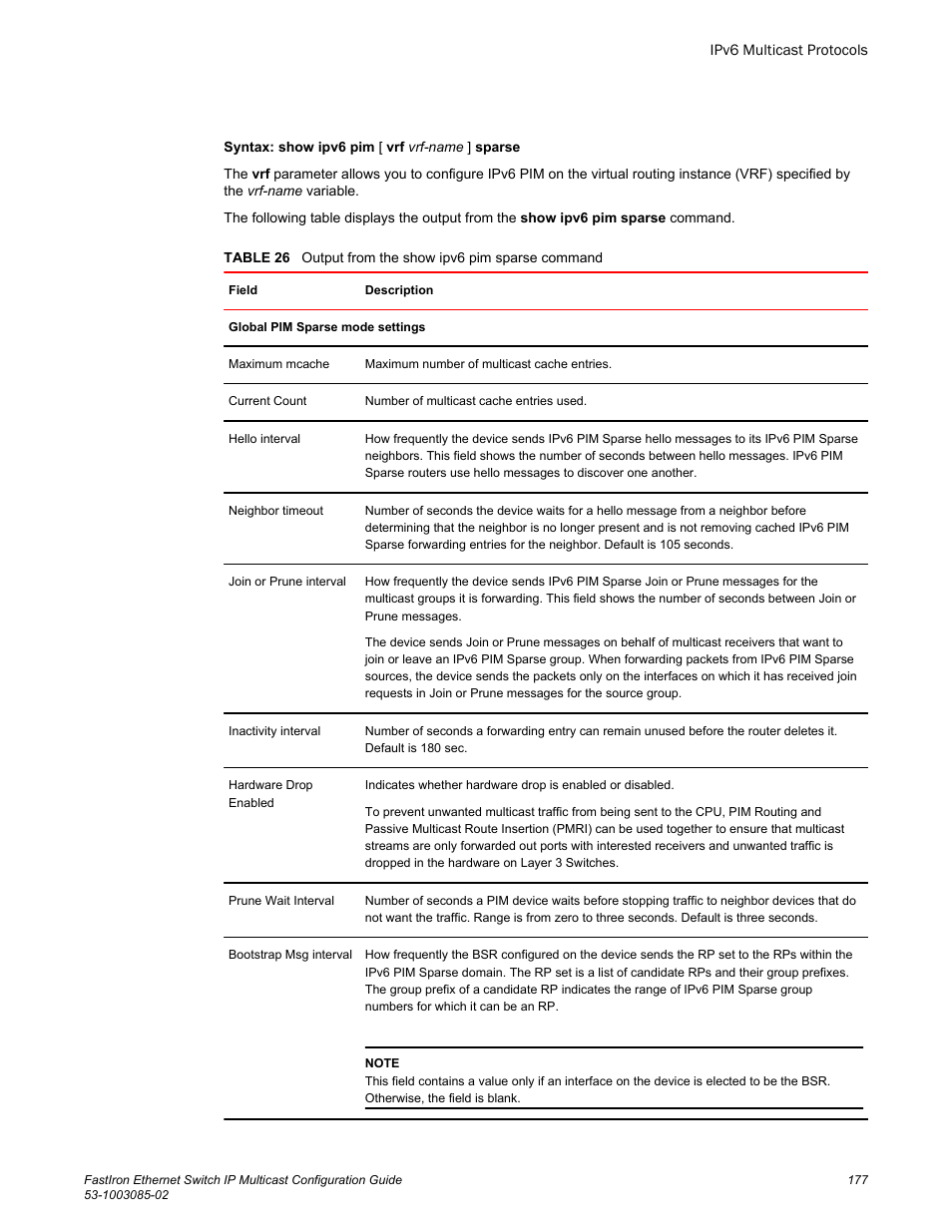 Brocade FastIron Ethernet Switch IP Multicast Configuration Guide User Manual | Page 179 / 230