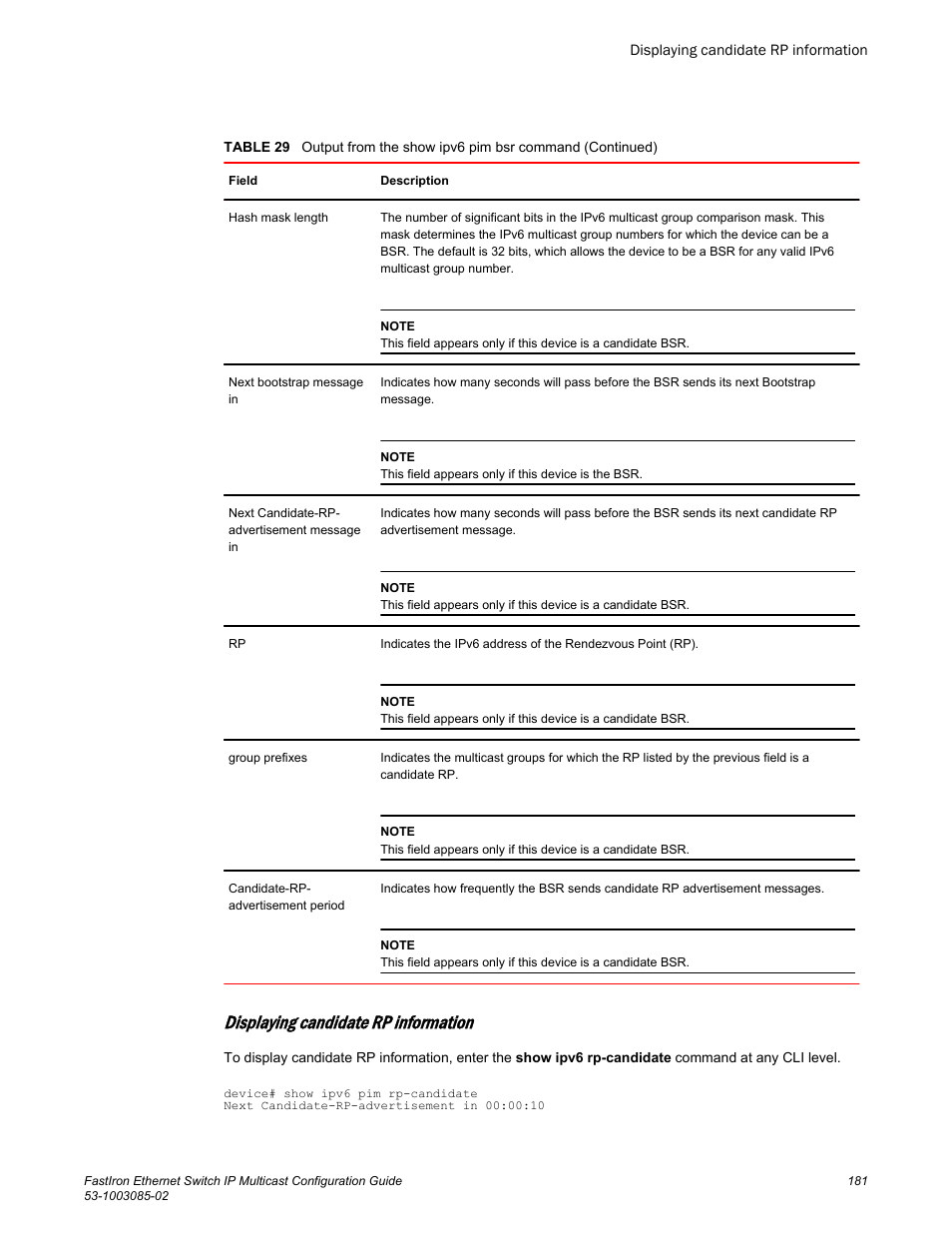 Displaying candidate rp information | Brocade FastIron Ethernet Switch IP Multicast Configuration Guide User Manual | Page 183 / 230