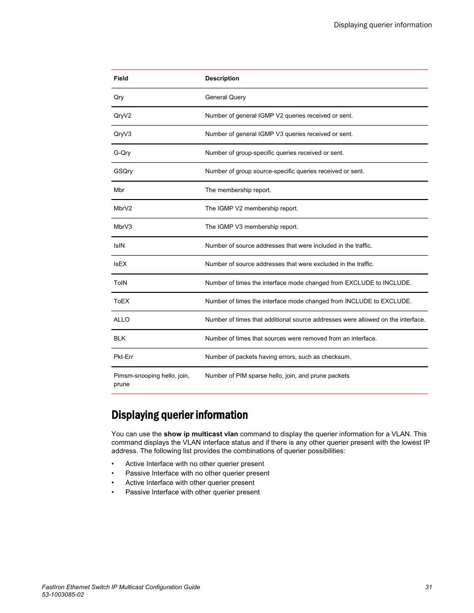 Displaying querier information | Brocade FastIron Ethernet Switch IP Multicast Configuration Guide User Manual | Page 33 / 230