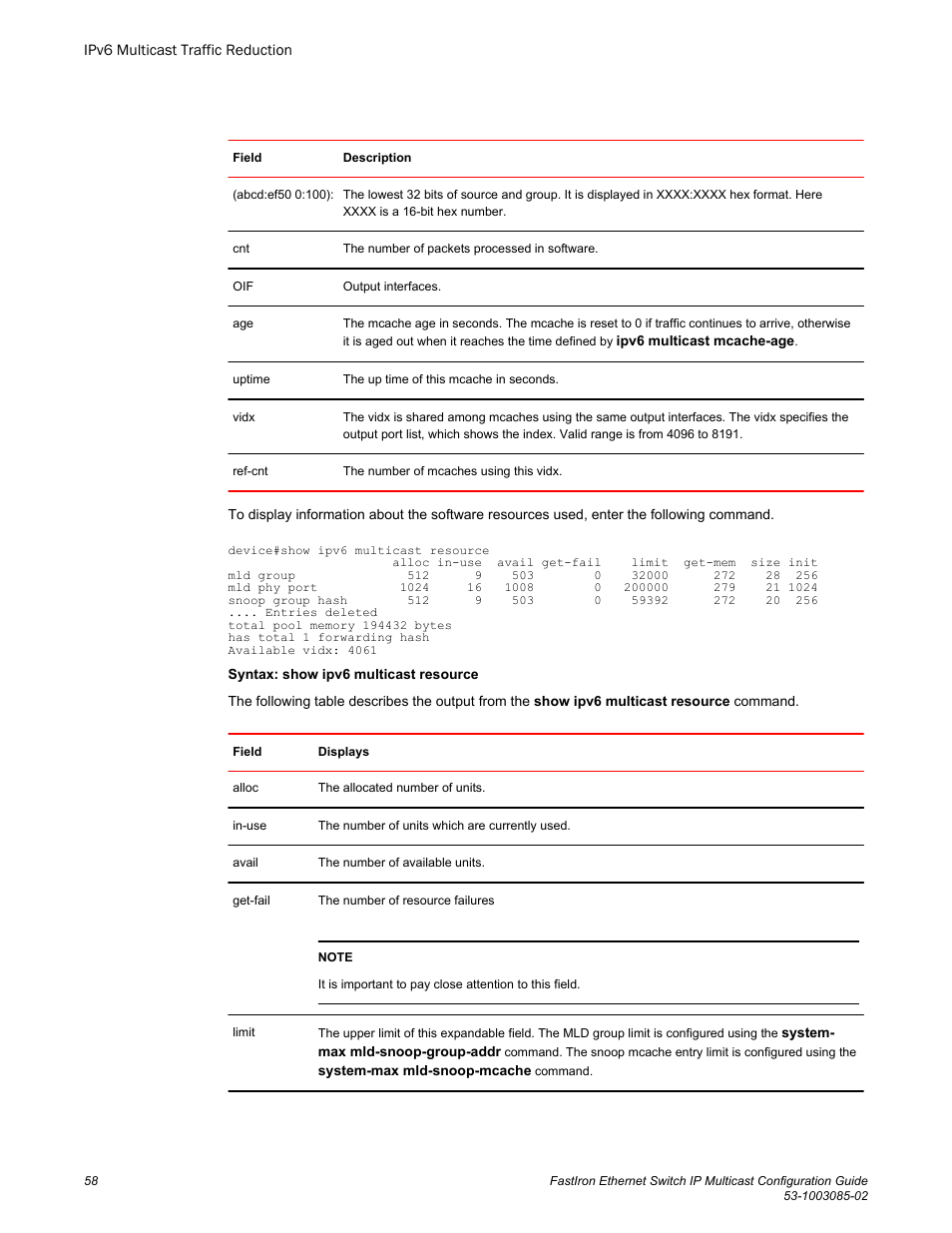 Brocade FastIron Ethernet Switch IP Multicast Configuration Guide User Manual | Page 60 / 230