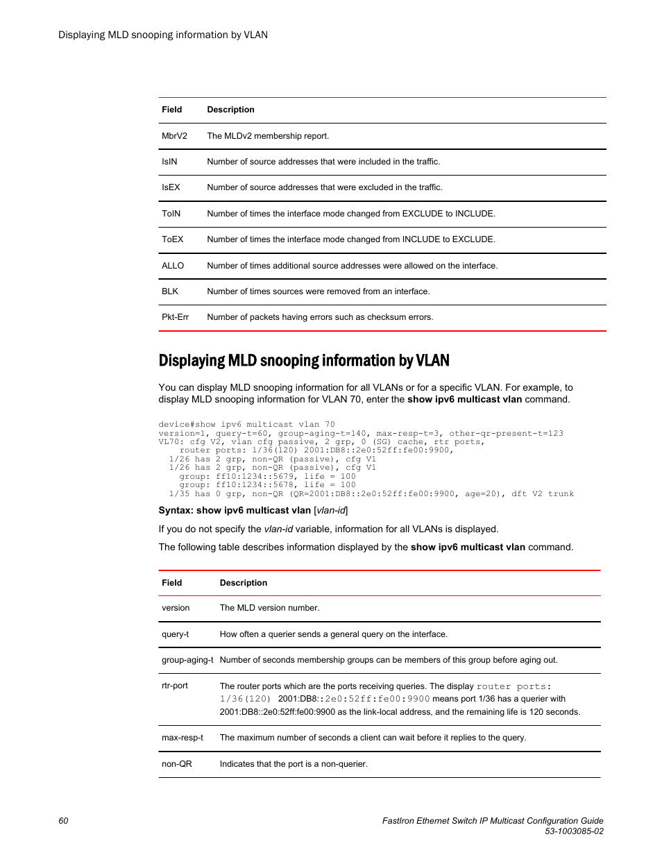 Displaying mld snooping information by vlan | Brocade FastIron Ethernet Switch IP Multicast Configuration Guide User Manual | Page 62 / 230