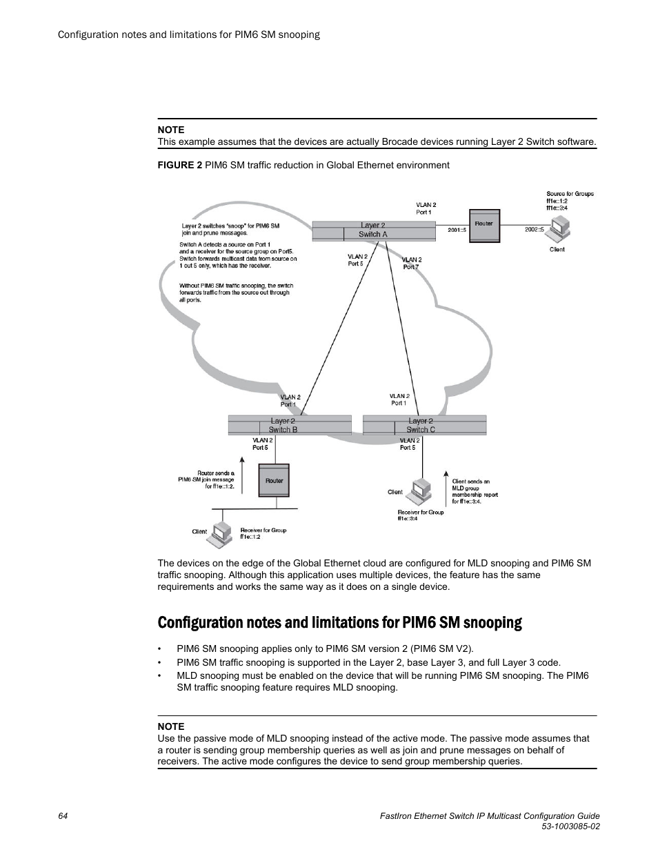 Brocade FastIron Ethernet Switch IP Multicast Configuration Guide User Manual | Page 66 / 230