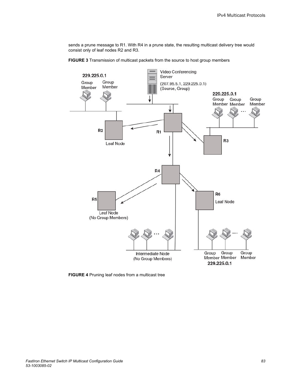 Figure 3 | Brocade FastIron Ethernet Switch IP Multicast Configuration Guide User Manual | Page 85 / 230