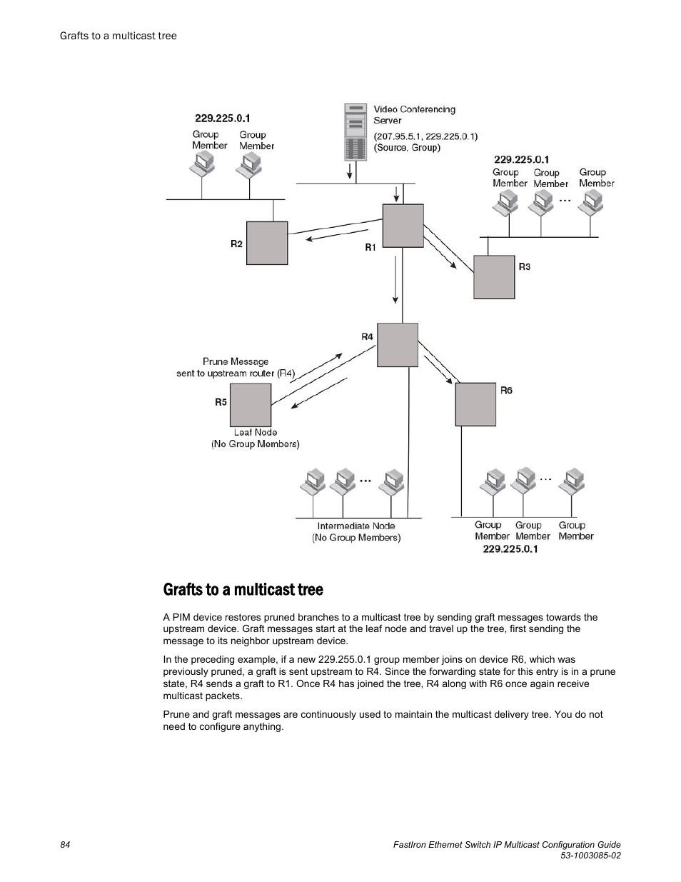 Grafts to a multicast tree | Brocade FastIron Ethernet Switch IP Multicast Configuration Guide User Manual | Page 86 / 230