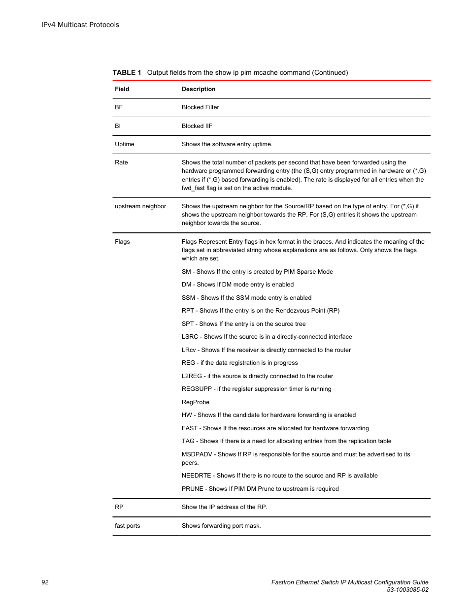 Brocade FastIron Ethernet Switch IP Multicast Configuration Guide User Manual | Page 94 / 230