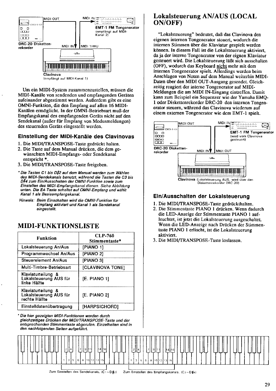 Einstellung der midi-kanäle des clavinovas, Ein/ausschalten der lokalsteuerung, Midi-funktionsliste | Lokalsteuerung an/aus (local on/off) | Yamaha CLP-760 User Manual | Page 19 / 27