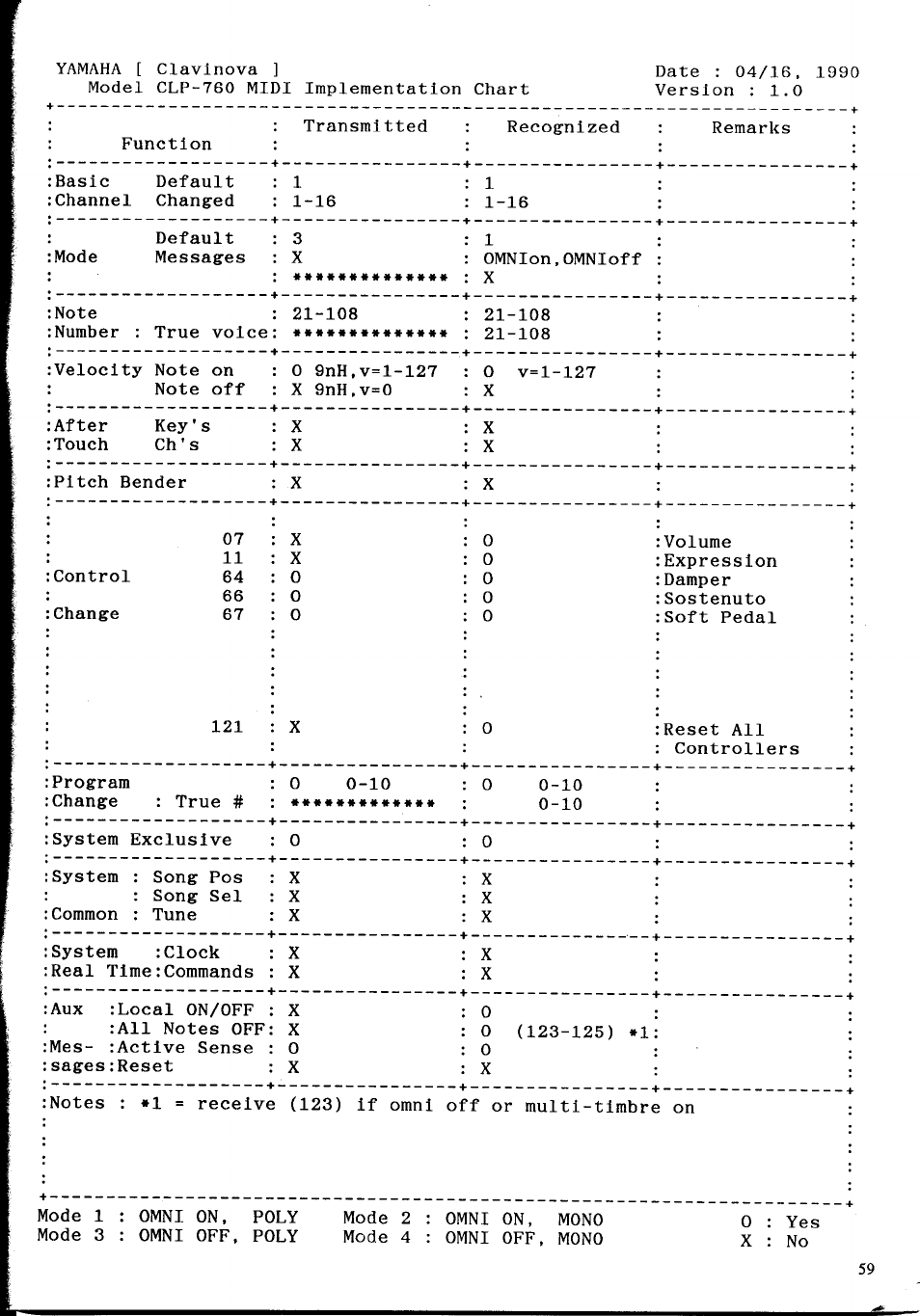 Yamaha CLP-760 User Manual | Page 25 / 27