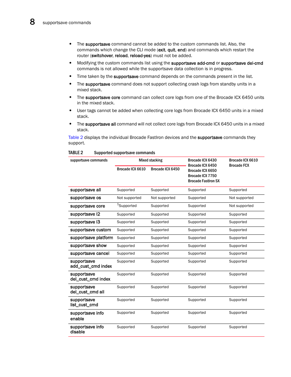 Brocade FastIron SX, FCX, and ICX Diagnostic Reference User Manual | Page 192 / 222