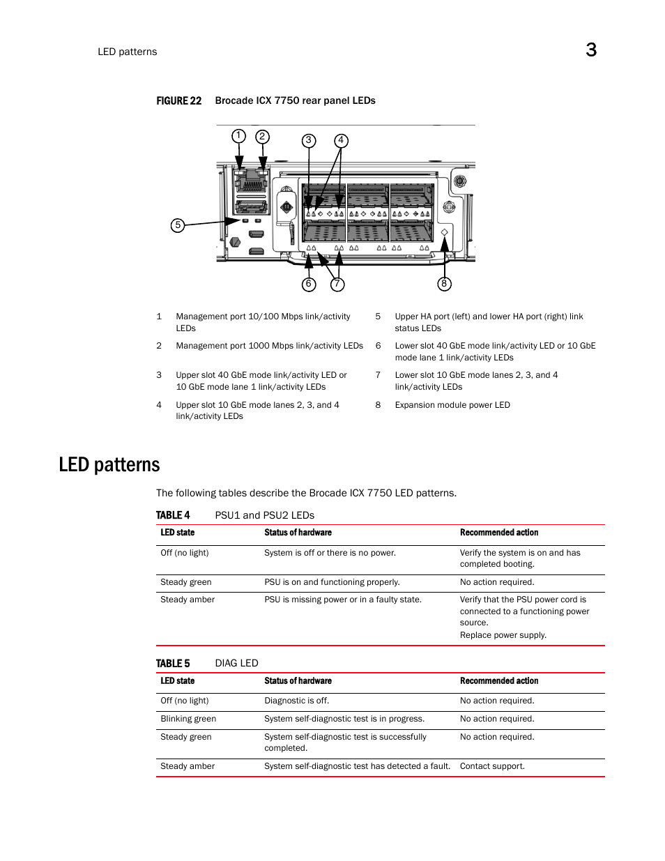 Led patterns | Brocade ICX 7750 Hardware Installation Guide User Manual | Page 39 / 80