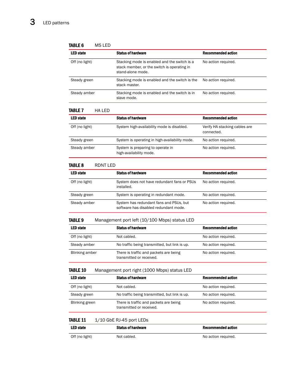 Brocade ICX 7750 Hardware Installation Guide User Manual | Page 40 / 80