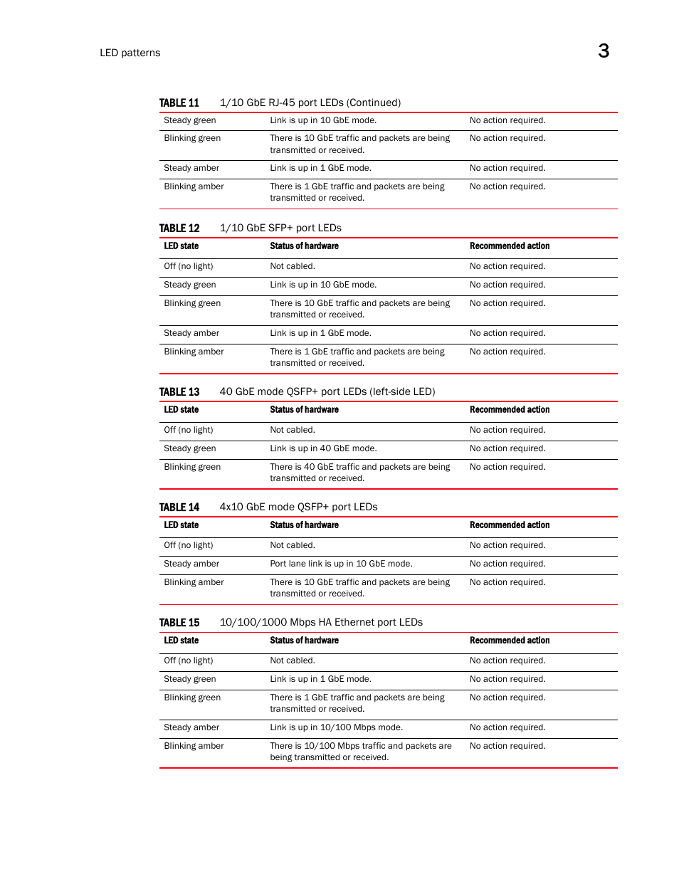 Brocade ICX 7750 Hardware Installation Guide User Manual | Page 41 / 80