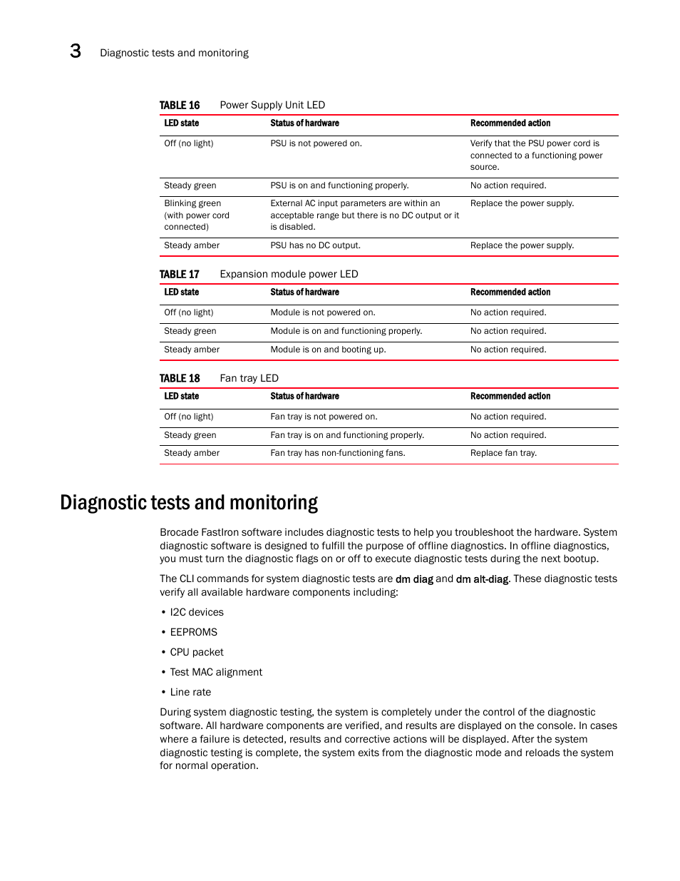 Diagnostic tests and monitoring | Brocade ICX 7750 Hardware Installation Guide User Manual | Page 42 / 80