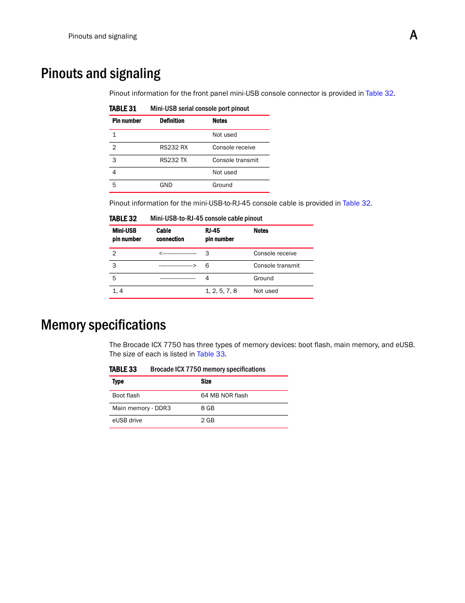Pinouts and signaling, Memory specifications | Brocade ICX 7750 Hardware Installation Guide User Manual | Page 61 / 80