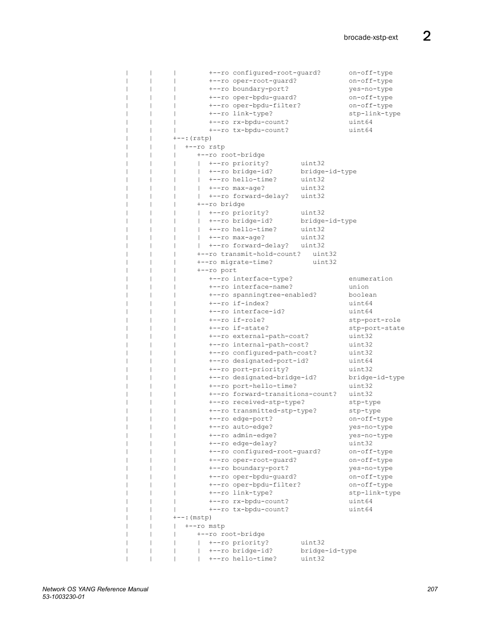 Brocade Network OS YANG Reference Manual v4.1.1 User Manual | Page 219 / 238