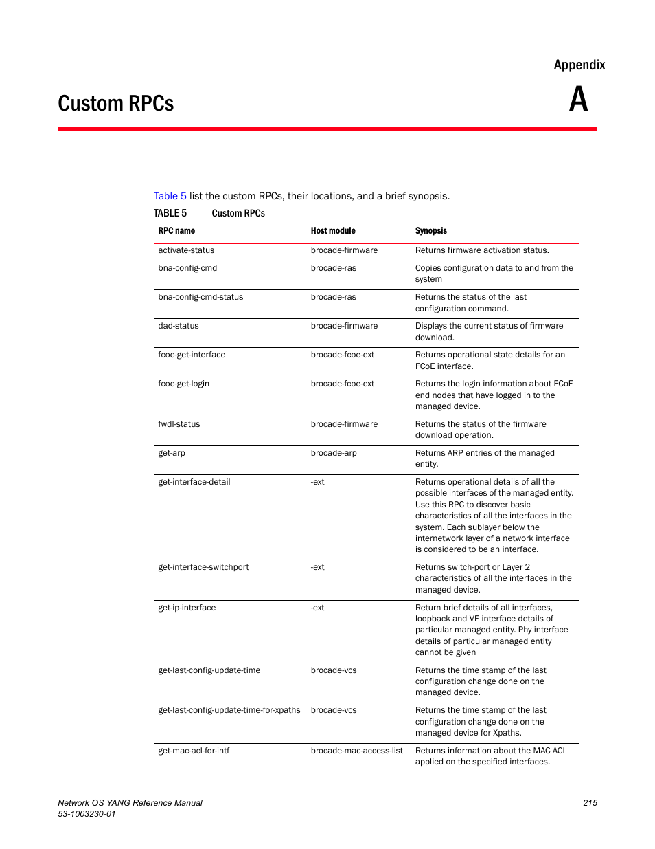 Custom rpcs, Appendix a, Appendix a, “custom rpcs | Appendix | Brocade Network OS YANG Reference Manual v4.1.1 User Manual | Page 227 / 238