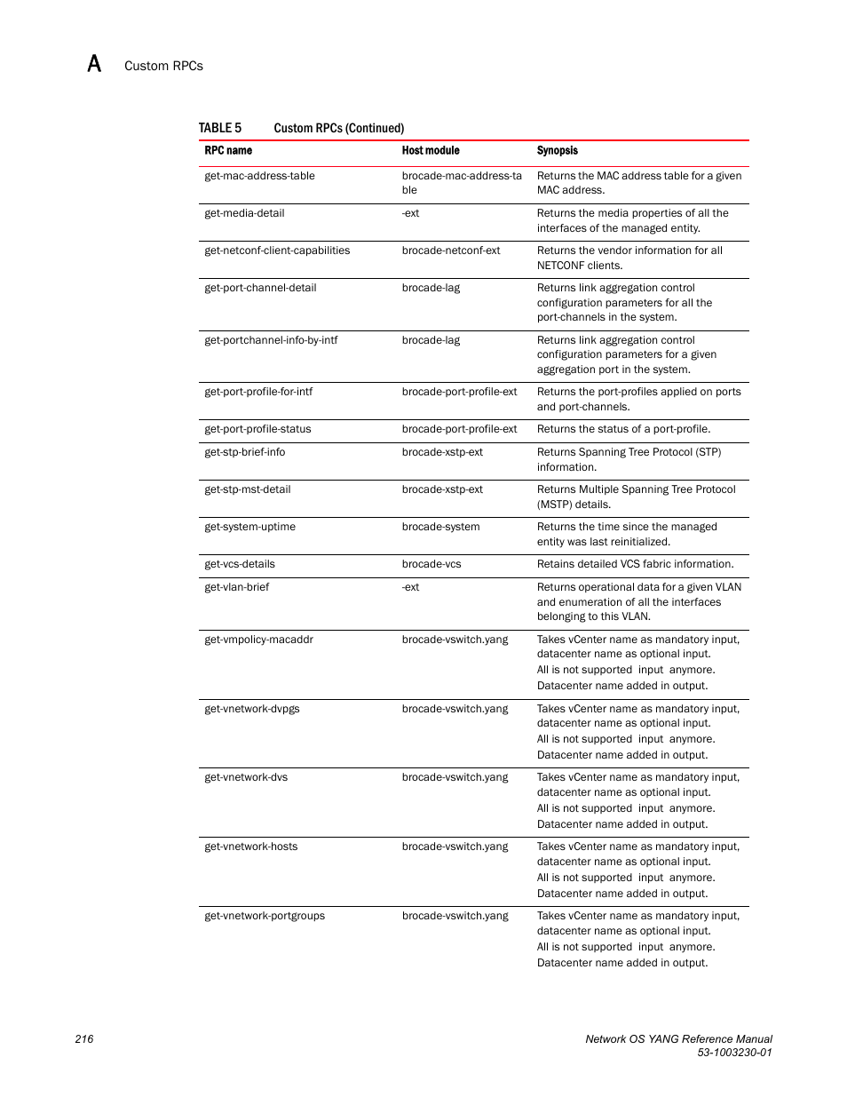 Brocade Network OS YANG Reference Manual v4.1.1 User Manual | Page 228 / 238