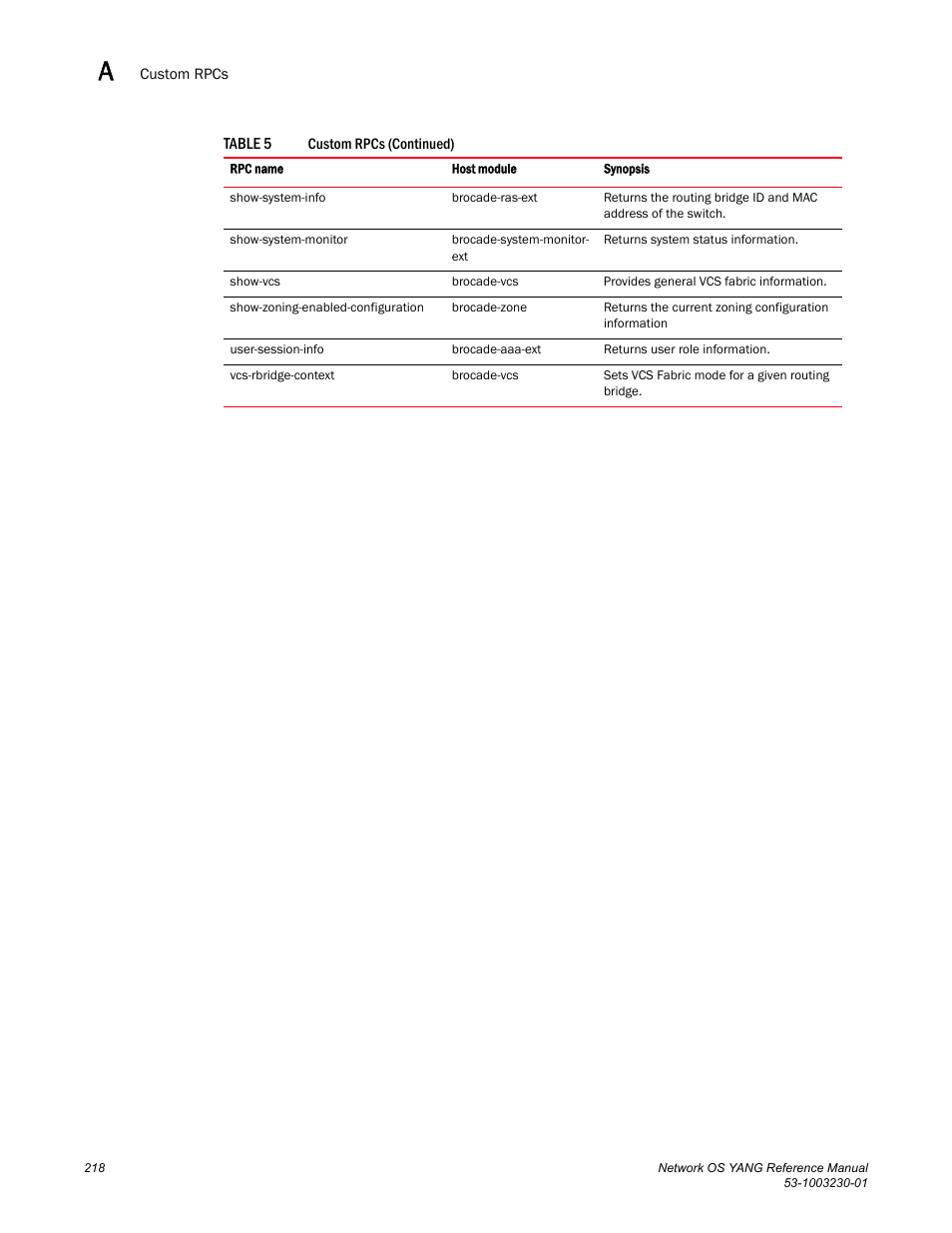 Brocade Network OS YANG Reference Manual v4.1.1 User Manual | Page 230 / 238