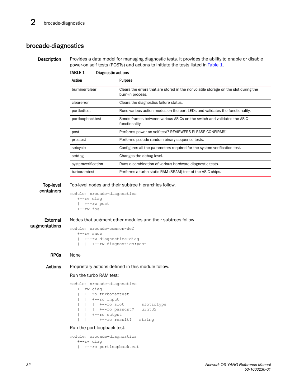 Brocade-diagnostics | Brocade Network OS YANG Reference Manual v4.1.1 User Manual | Page 44 / 238