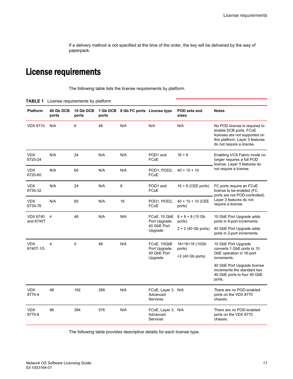 License requirements | Brocade Network OS Software Licensing Guide v4.1.0 User Manual | Page 13 / 34