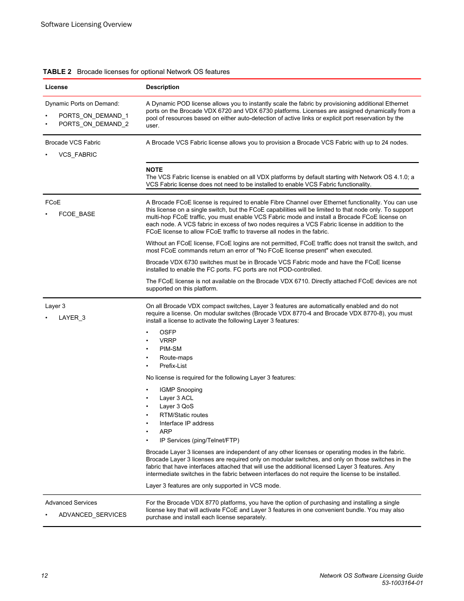 Brocade Network OS Software Licensing Guide v4.1.0 User Manual | Page 14 / 34